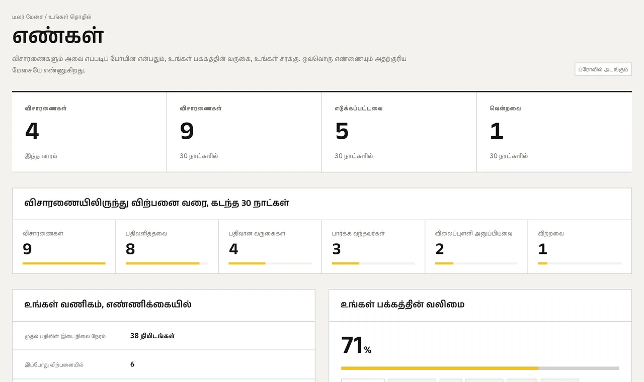 எண்கள்: அசல் தயாரிப்புத் திரை