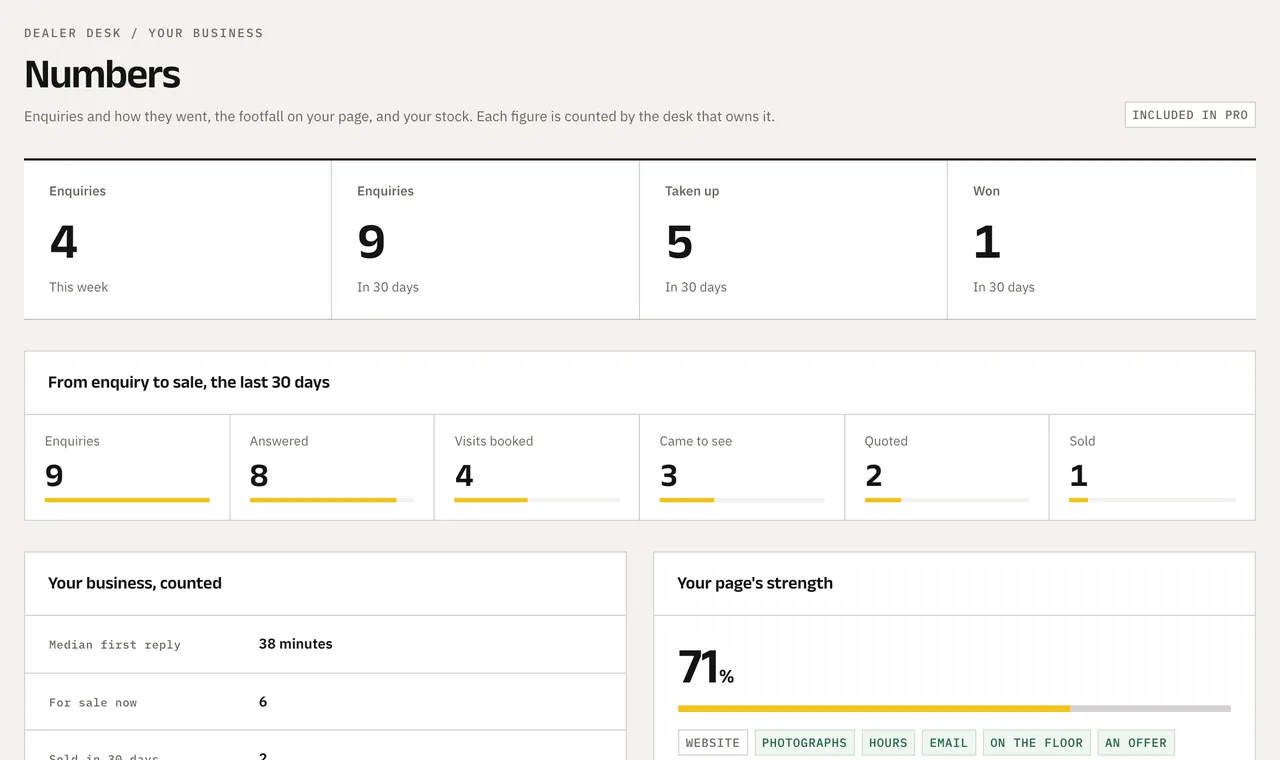 Numbers: Original product screen