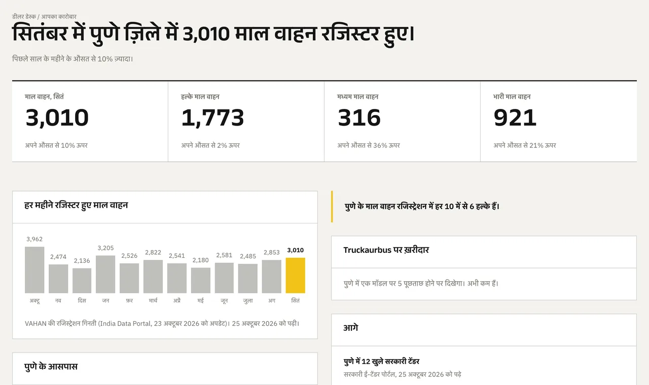 आसपास की माँग: मूल प्रोडक्ट स्क्रीन
