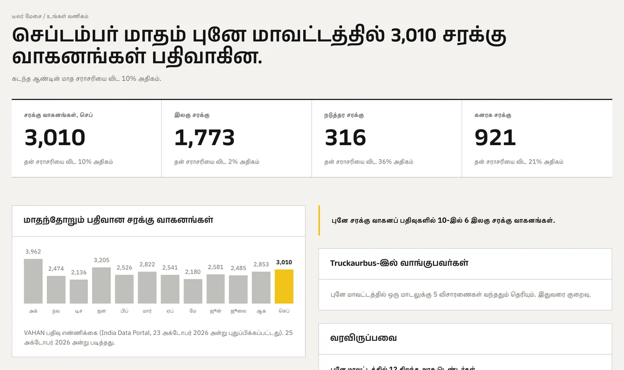 அருகிலுள்ள தேவை: அசல் தயாரிப்புத் திரை