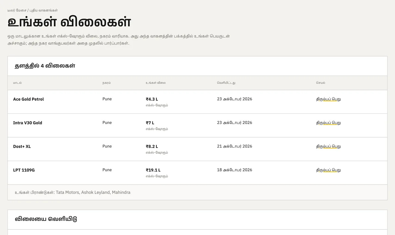 விலைகள்: அசல் தயாரிப்புத் திரை